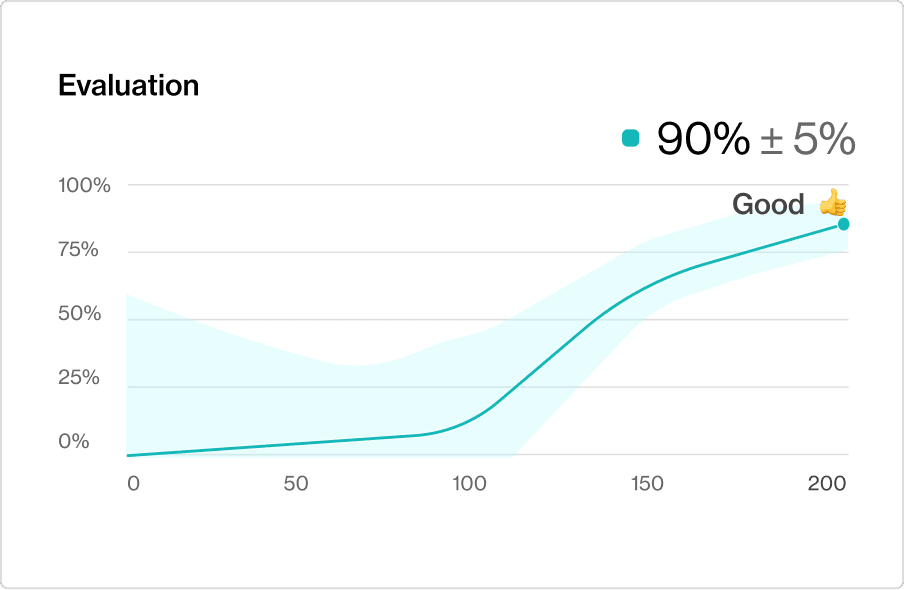 Model improvement graph